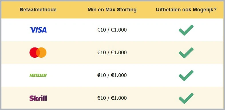 Betaalmogelijkheden voor alle gebruikers